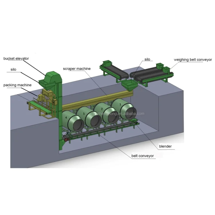उच्च मांग में 3-5 मिमी गोली आकार के लिए 15-30KW मिक्सिंग मिक्सर