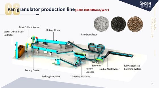 रासायनिक उर्वरक बनाने की मशीन जैविक उर्वरक उत्पादन लाइन के लिए मिट्टी का कण