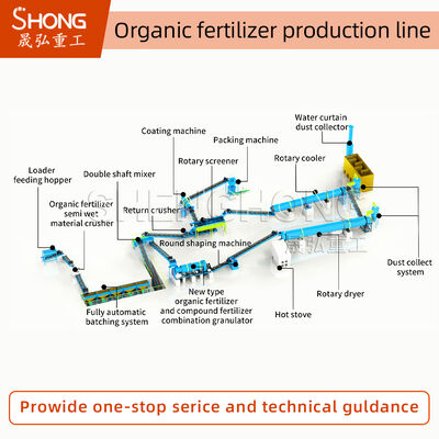 जैविक उर्वरक उत्पादन लाइन 1-20K टन/वर्ष 380V