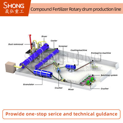 एनपीके उर्वरक उत्पादन लाइन 5t/h क्षमता गोल कणों के लिए